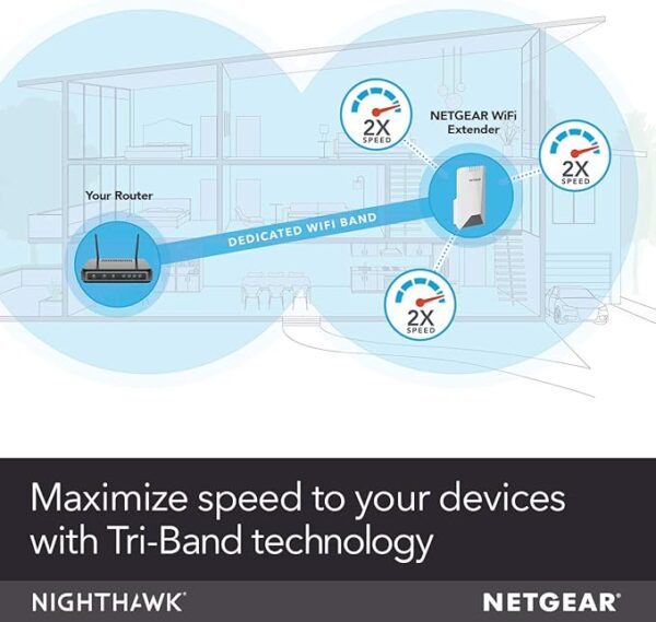 NETGEAR WiFi Mesh Range Extender EX7500 - AC2200 Tri-Band Wireless Signal Booster - Image 2