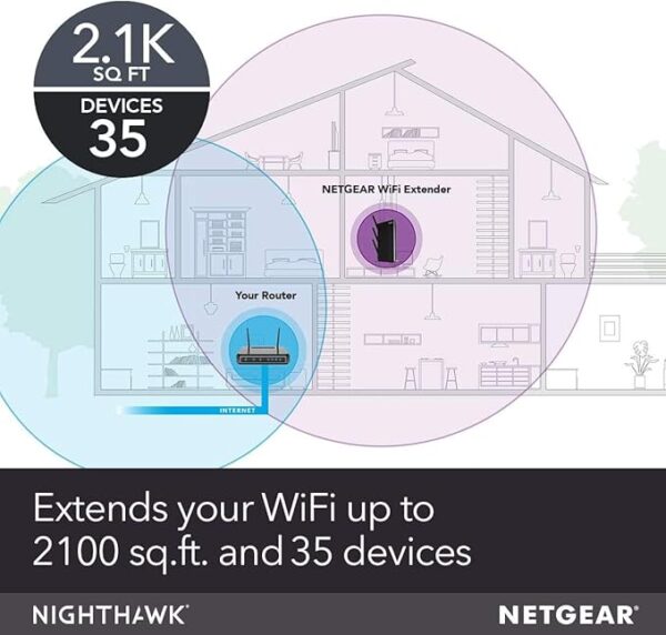 NETGEAR Wifi Mesh Range Extender EX7000 - AC1900 Dual Band Wireless Signal Booster - Image 2