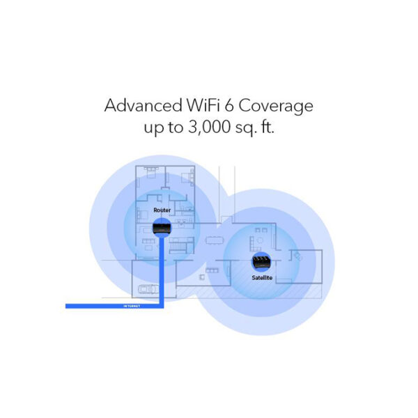 NETGEAR Nighthawk WiFi 6 System (MK62) - AX1800 Router with 1 Satellite Extender - Image 4